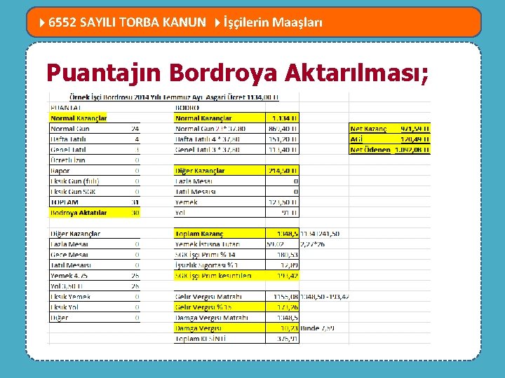  6552 SAYILI TORBA KANUN İşçilerin Maaşları MEVZUATTA NELER DEĞİŞTİ? Puantajın Bordroya Aktarılması; 6552