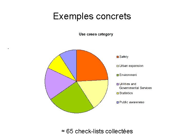 Exemples concrets • ≈ 65 check-lists collectées 