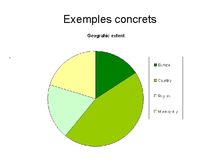 Exemples concrets • 