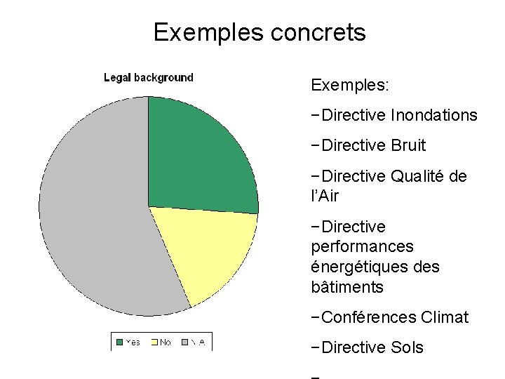 Exemples concrets Exemples: −Directive Inondations • −Directive Bruit −Directive Qualité de l’Air −Directive performances