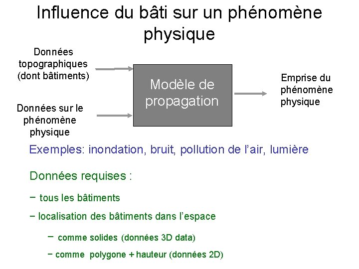 Influence du bâti sur un phénomène physique Données topographiques (dont bâtiments) Données sur le