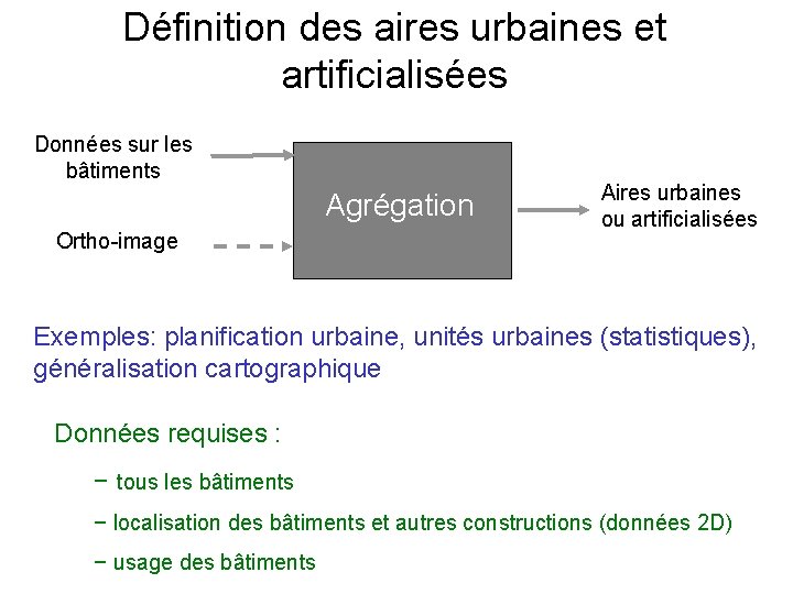 Définition des aires urbaines et artificialisées Données sur les bâtiments Agrégation Ortho-image Aires urbaines