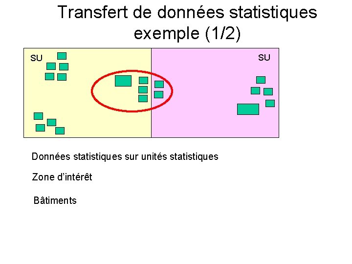 Transfert de données statistiques exemple (1/2) SU Données statistiques sur unités statistiques Zone d’intérêt