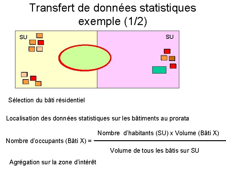 Transfert de données statistiques exemple (1/2) SU SU Sélection du bâti résidentiel Localisation des