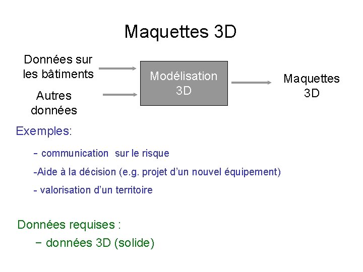 Maquettes 3 D Données sur les bâtiments Autres données Modélisation 3 D Exemples: -