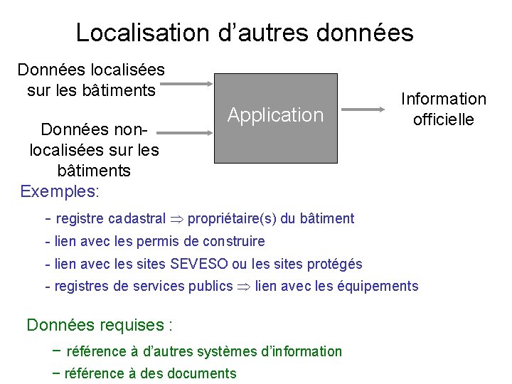 Localisation d’autres données Données localisées sur les bâtiments Données nonlocalisées sur les bâtiments Exemples: