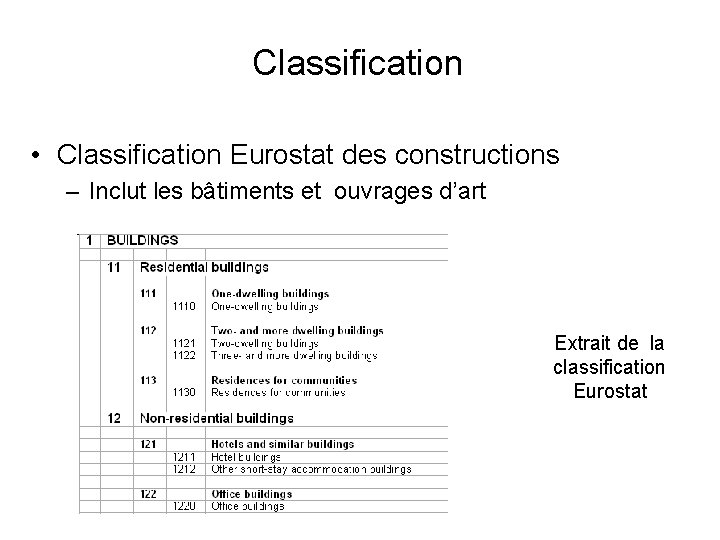 Classification • Classification Eurostat des constructions – Inclut les bâtiments et ouvrages d’art Extrait