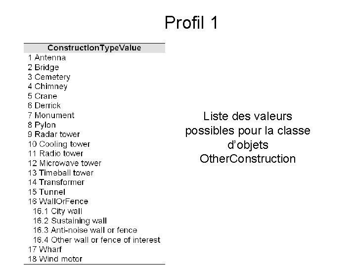 Profil 1 Liste des valeurs possibles pour la classe d’objets Other. Construction 