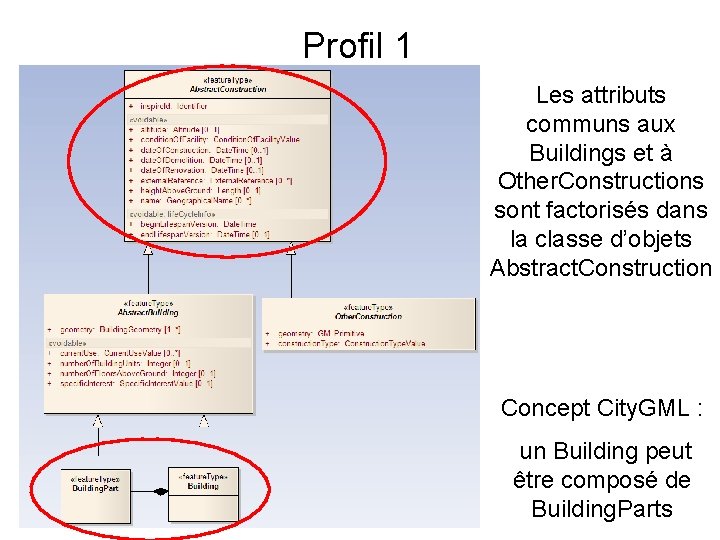 Profil 1 Les attributs communs aux Buildings et à Other. Constructions sont factorisés dans