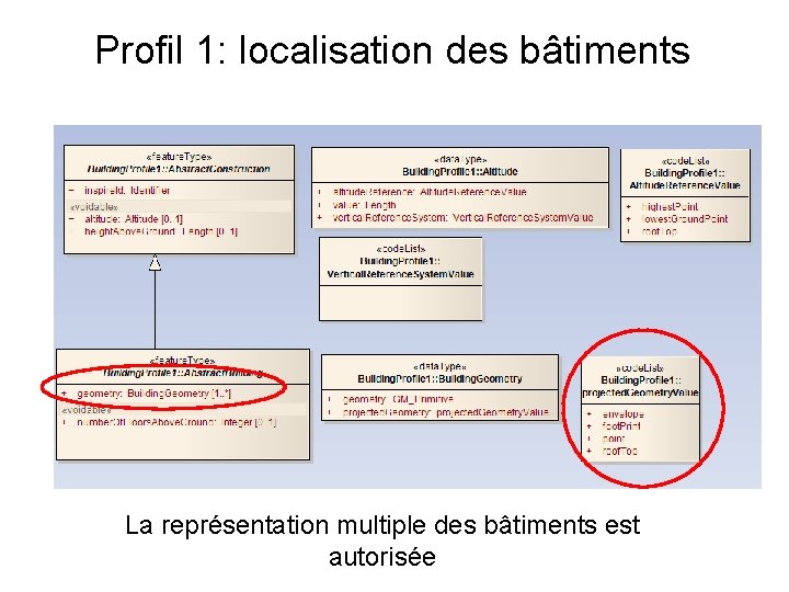 Profil 1: localisation des bâtiments La représentation multiple des bâtiments est autorisée 