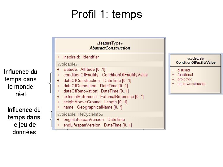 Profil 1: temps Influence du temps dans le monde réel Influence du temps dans