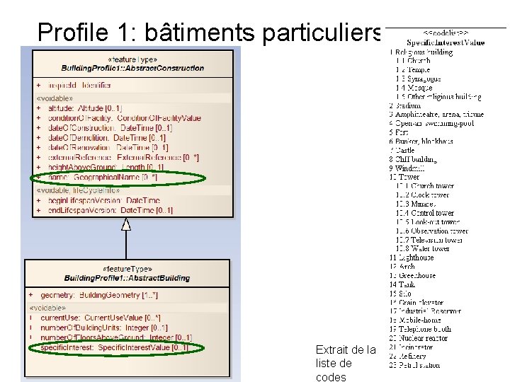 Profile 1: bâtiments particuliers Extrait de la liste de codes 