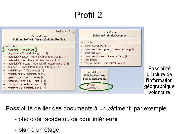 Profil 2 Possibilité d’inclure de l’information géographique volontaire Possibilité de lier des documents à