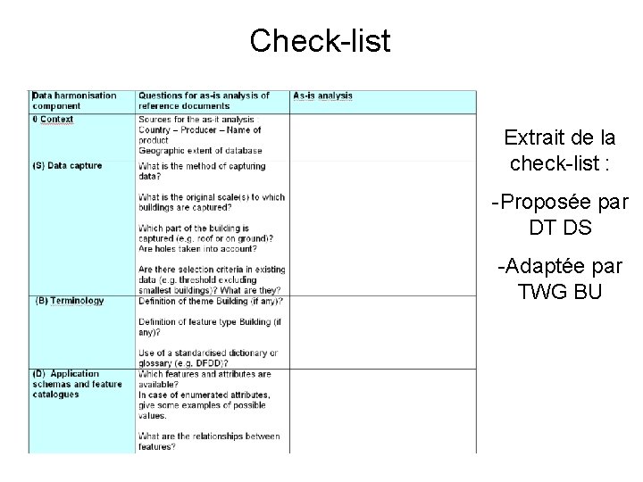 Check-list Extrait de la check-list : -Proposée par DT DS -Adaptée par TWG BU