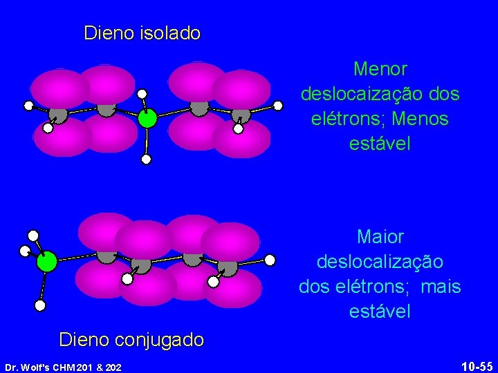 Dieno isolado Menor deslocaização dos elétrons; Menos estável Maior deslocalização dos elétrons; mais estável