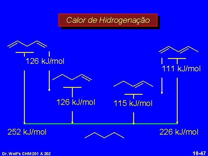 Calor de Hidrogenação 126 k. J/mol 252 k. J/mol Dr. Wolf's CHM 201 &