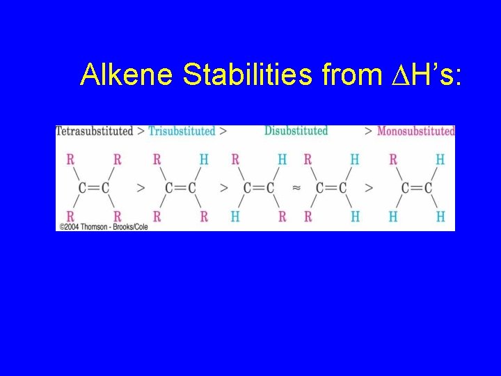 Alkene Stabilities from DH’s: 