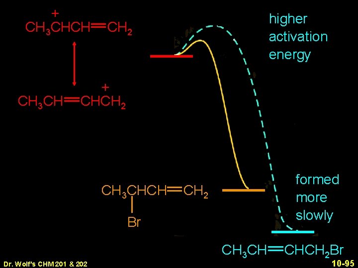 + CH 3 CHCH CH 3 CH higher activation energy CH 2 + CHCH