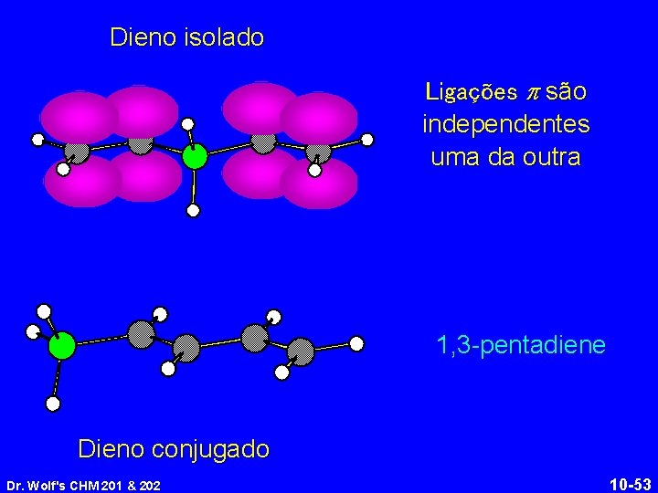 Dieno isolado Ligações p são independentes uma da outra 1, 3 -pentadiene Dieno conjugado