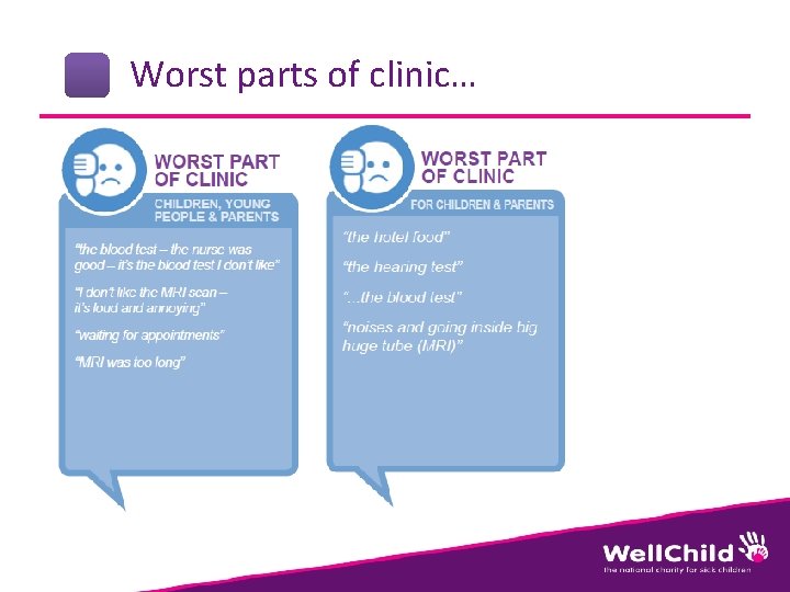 Worst parts of clinic… 