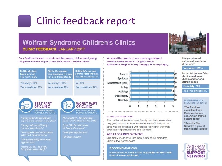 Clinic feedback report 