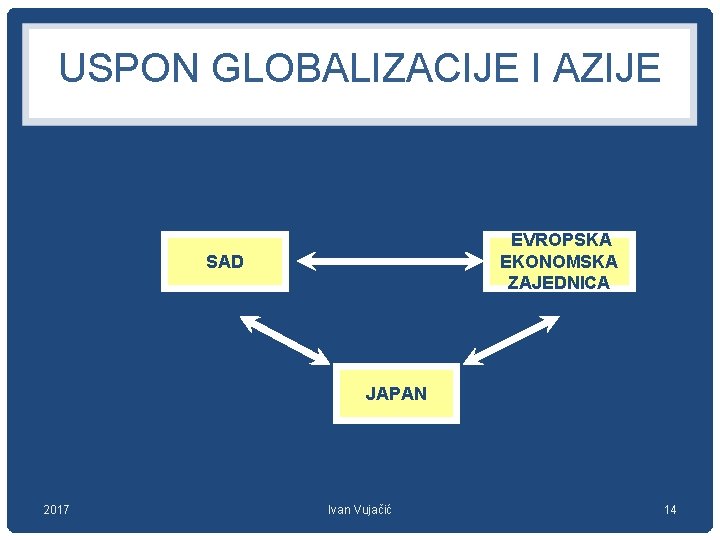 USPON GLOBALIZACIJE I AZIJE EVROPSKA EKONOMSKA ZAJEDNICA SAD JAPAN 2017 Ivan Vujačić 14 