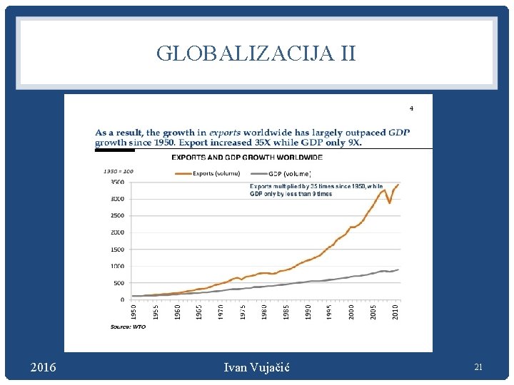 GLOBALIZACIJA II 2016 Ivan Vujačić 21 