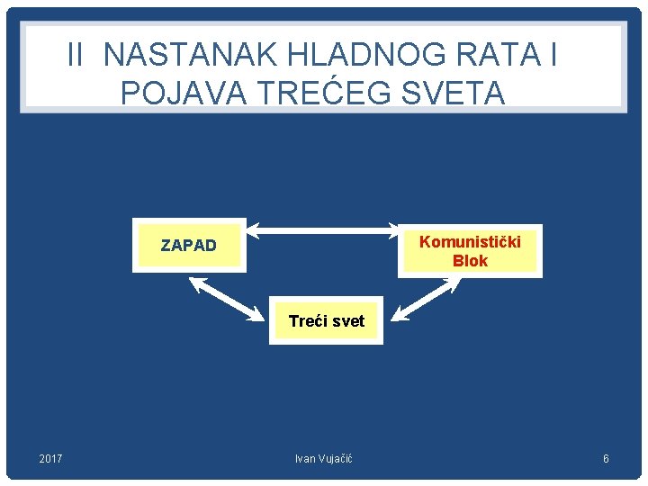 II NASTANAK HLADNOG RATA I POJAVA TREĆEG SVETA Komunistički Blok ZAPAD Treći svet 2017