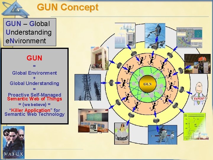 GUN Concept GUN – Global Understanding e. Nvironment GUN = Global Environment + Global