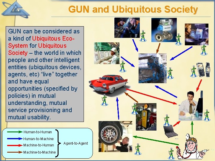 GUN and Ubiquitous Society GUN can be considered as a kind of Ubiquitous Eco.