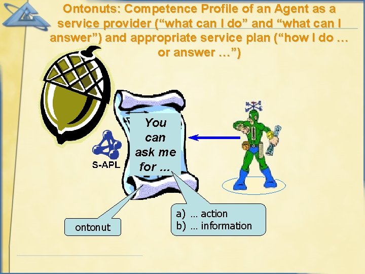 Ontonuts: Competence Profile of an Agent as a service provider (“what can I do”