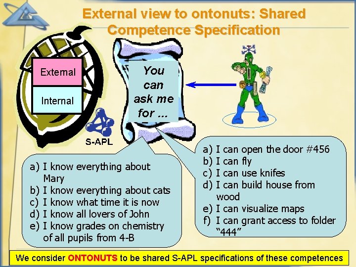 External view to ontonuts: Shared Competence Specification External Internal You can ask me for