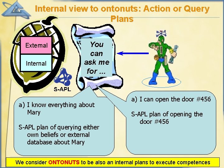 Internal view to ontonuts: Action or Query Plans External Internal You can ask me