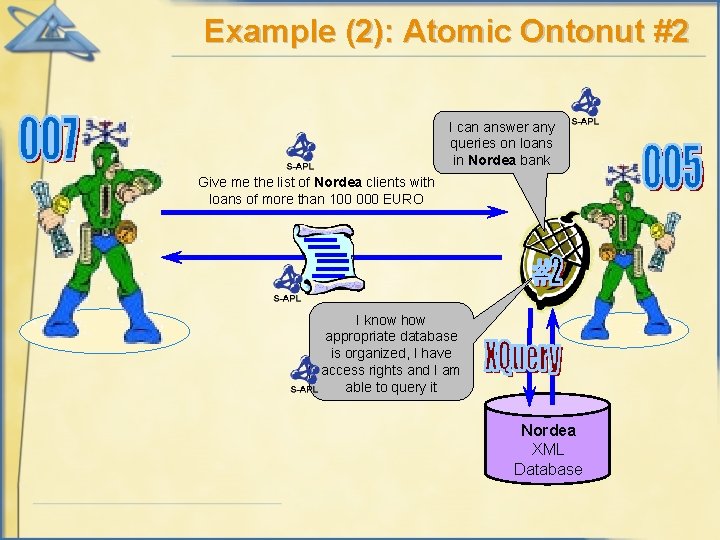 Example (2): Atomic Ontonut #2 I can answer any queries on loans in Nordea