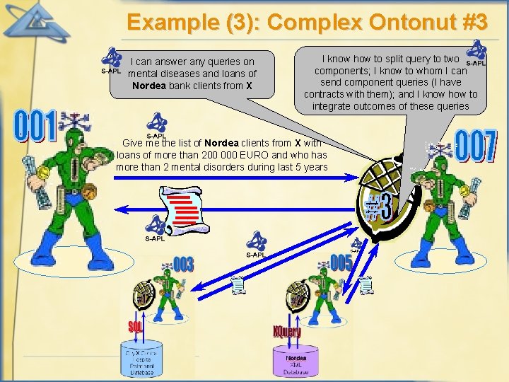 Example (3): Complex Ontonut #3 I can answer any queries on mental diseases and
