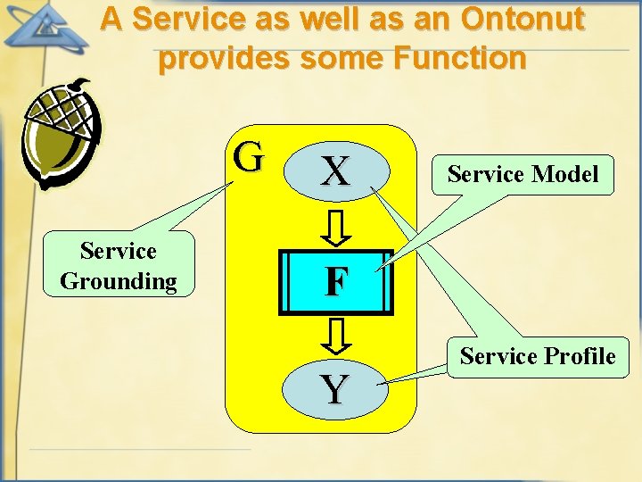 A Service as well as an Ontonut provides some Function G Service Grounding X