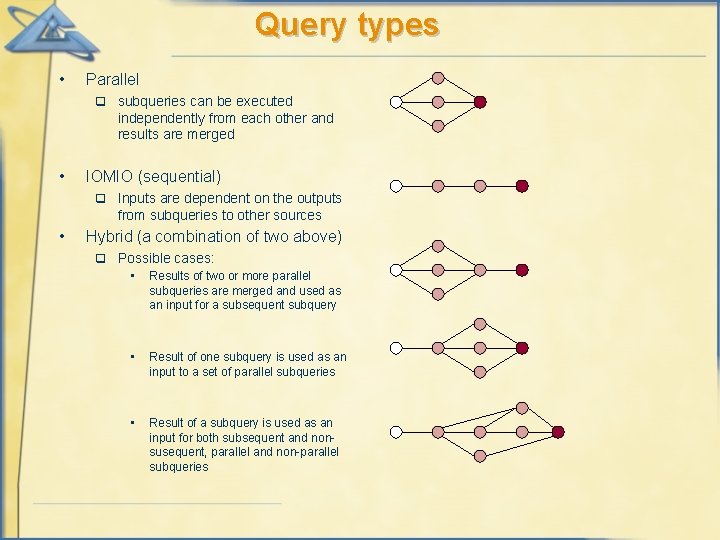 Query types • Parallel q • IOMIO (sequential) q • subqueries can be executed