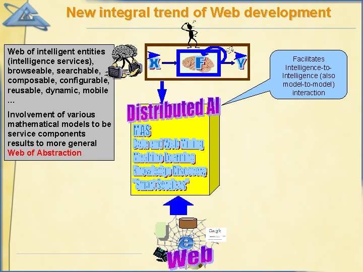 New integral trend of Web development Web of intelligent entities (intelligence services), browseable, searchable,