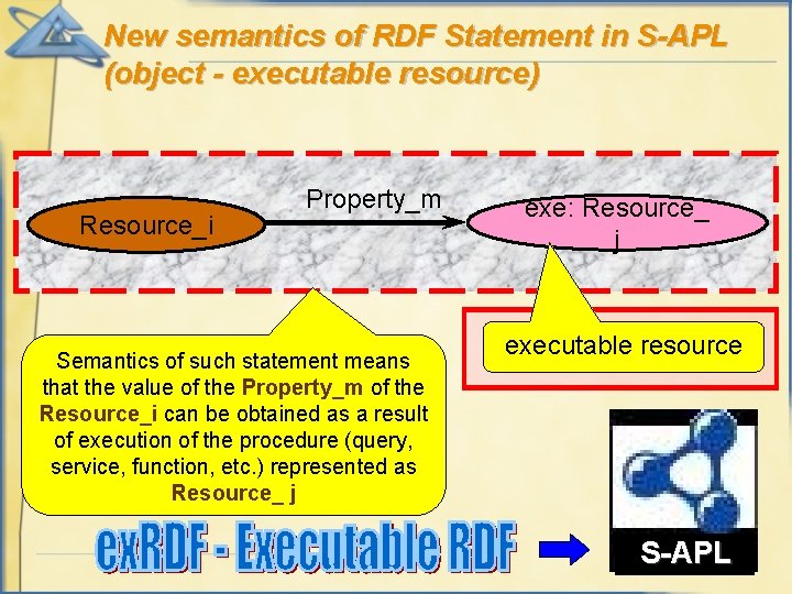 New semantics of RDF Statement in S-APL (object - executable resource) Resource_i Property_m Semantics