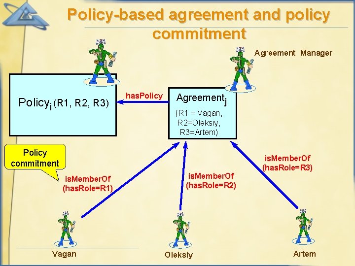 Policy-based agreement and policy commitment Agreement Manager Policyi (R 1, R 2, R 3)