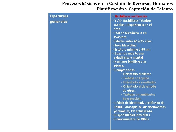 Procesos básicos en la Gestión de Recursos Humanos Planificación y Captación de Talento Operarios
