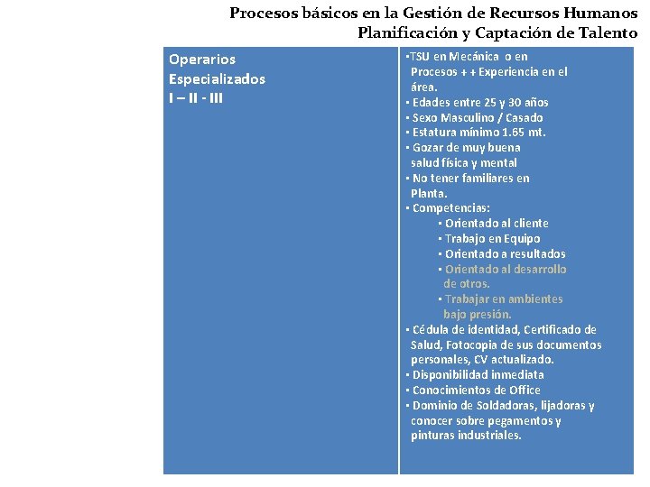 Procesos básicos en la Gestión de Recursos Humanos Planificación y Captación de Talento Operarios