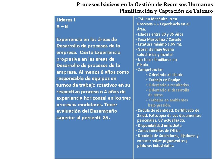 Procesos básicos en la Gestión de Recursos Humanos Planificación y Captación de Talento Líderes