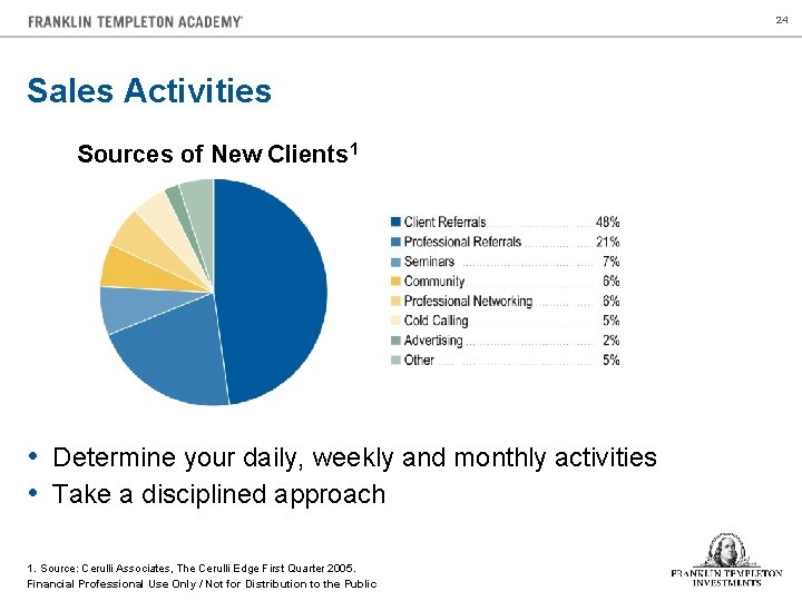 24 Sales Activities Sources of New Clients 1 • Determine your daily, weekly and