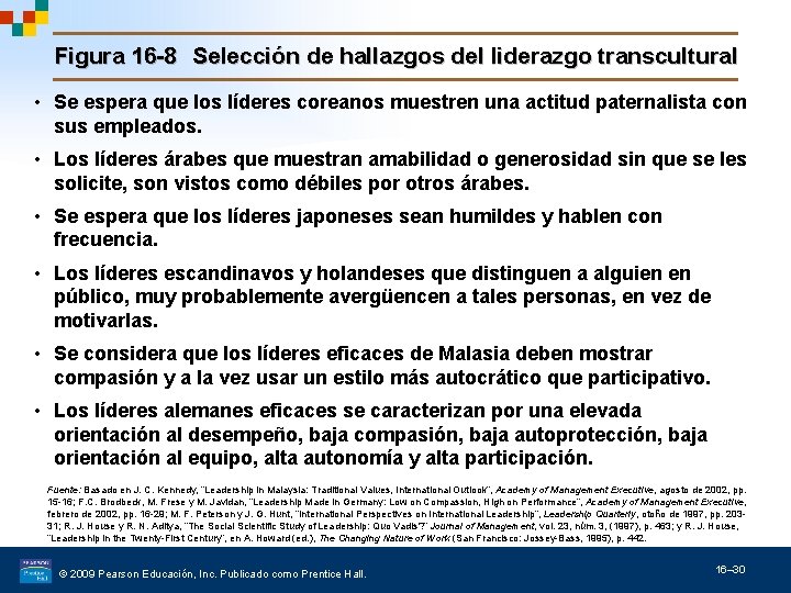 Figura 16 -8 Selección de hallazgos del liderazgo transcultural • Se espera que los