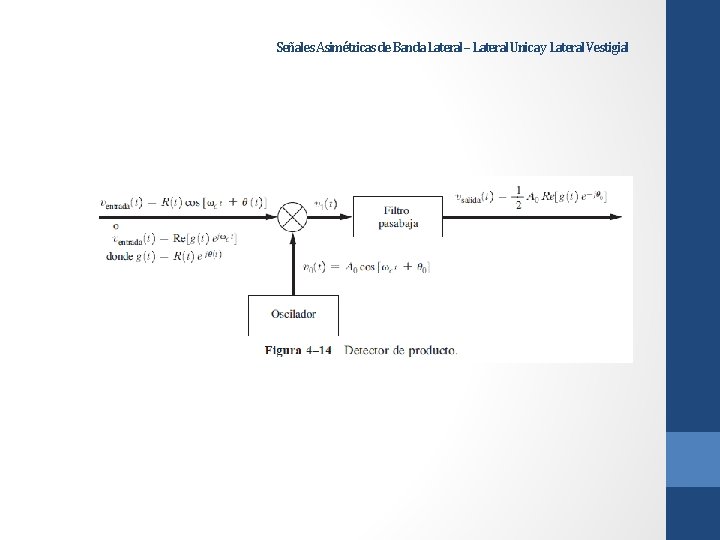 Señales Asimétricas de Banda Lateral – Lateral Unica y Lateral Vestigial 