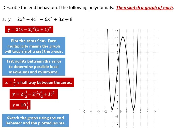  Plot the zeros first. Even multiplicity means the graph will touch (not cross)