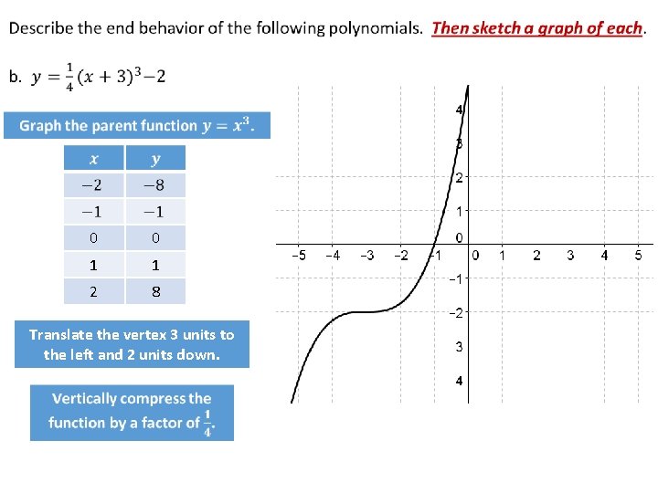  0 0 1 1 2 8 Translate the vertex 3 units to the