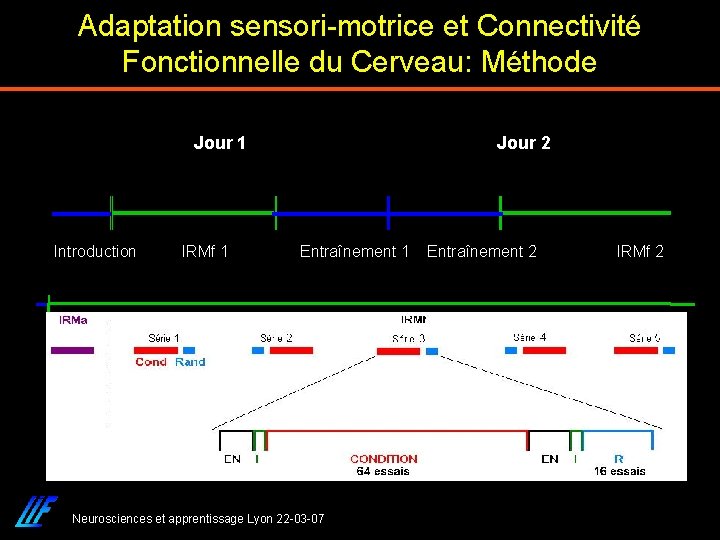 Adaptation sensori-motrice et Connectivité Fonctionnelle du Cerveau: Méthode Jour 1 Introduction IRMf 1 Jour