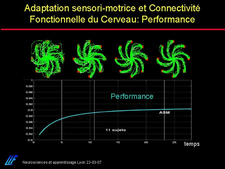 Adaptation sensori-motrice et Connectivité Fonctionnelle du Cerveau: Performance temps Neurosciences et apprentissage Lyon 22